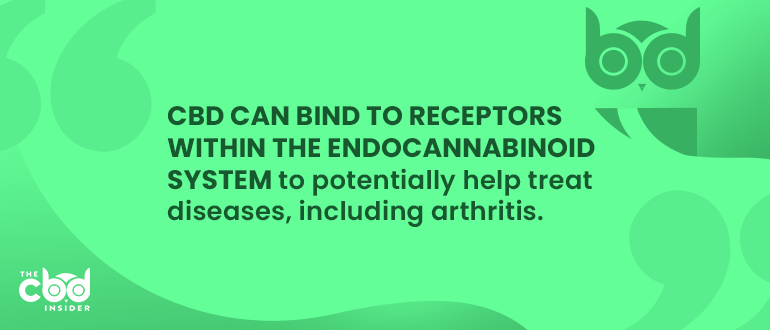 how cbd treats arthritis