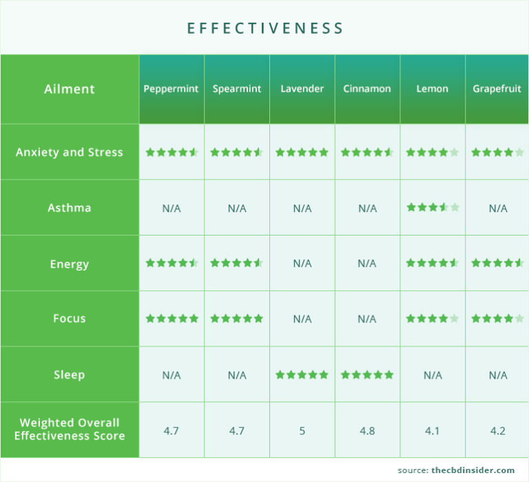 select cbd vape pen effectiveness