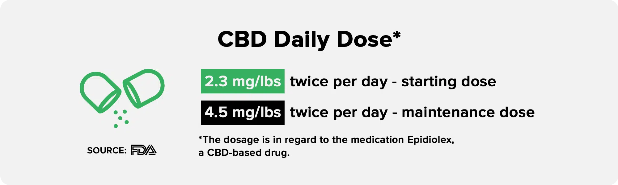 cbd and cbda daily dose