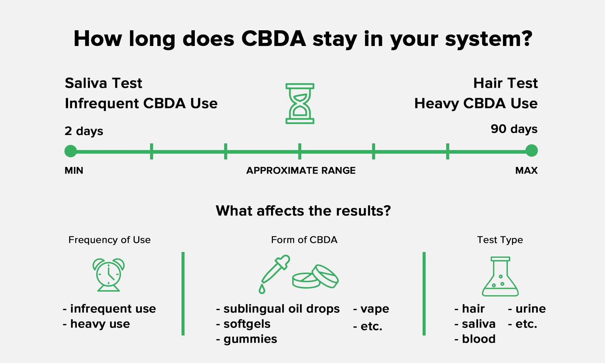 how long does cbda stay in your system