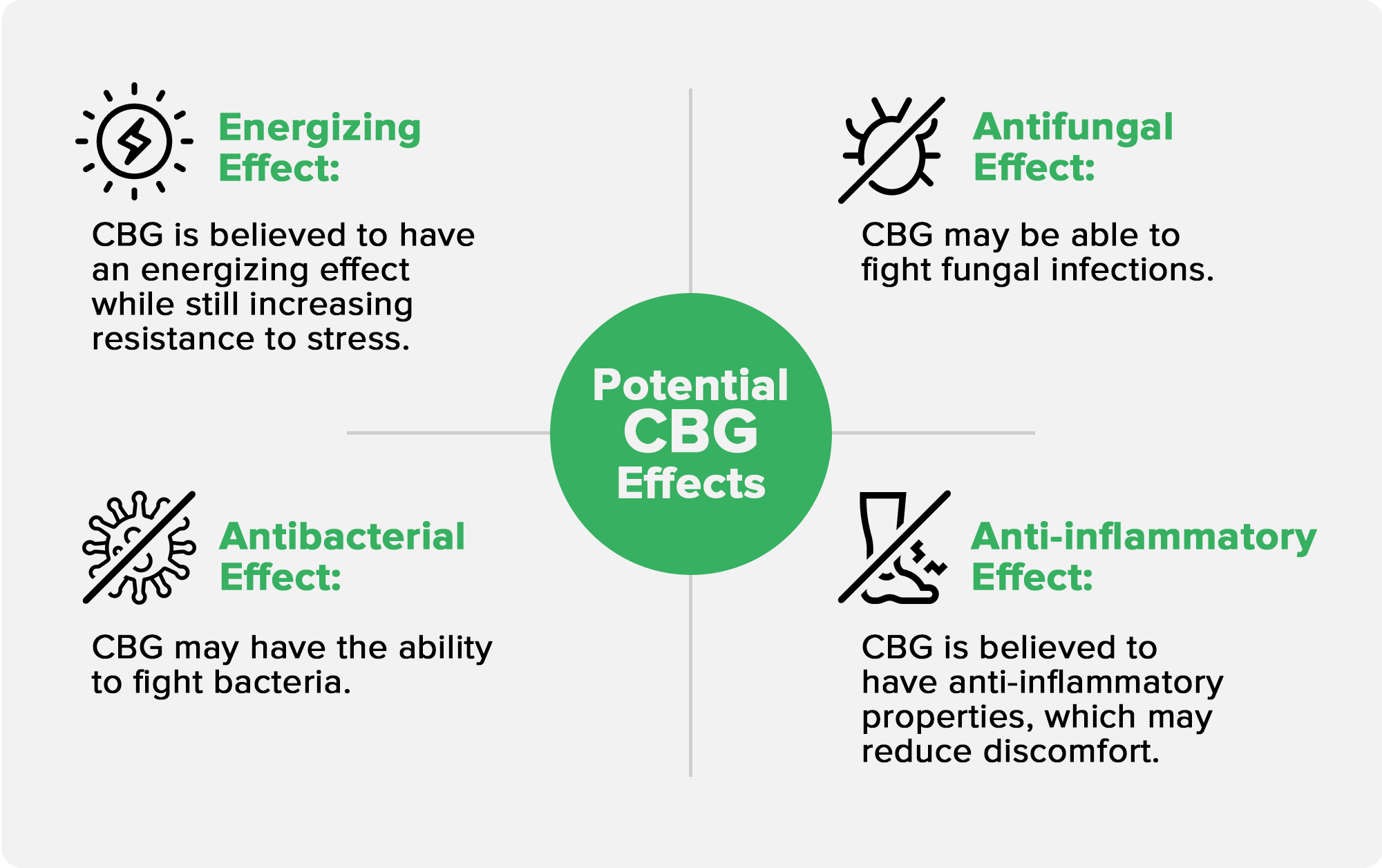 CBG Gummies Benefits