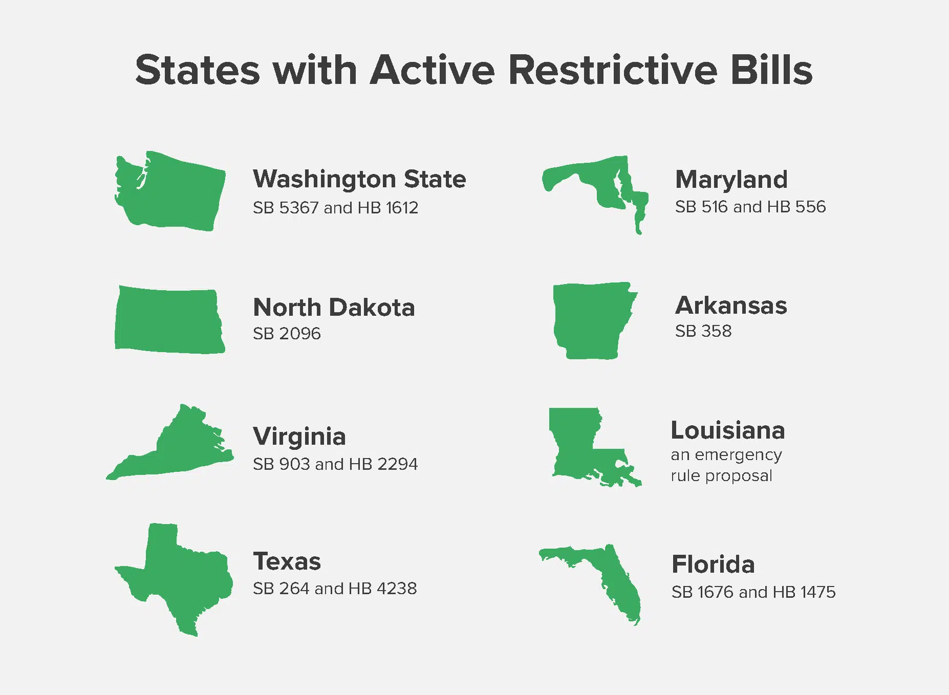 States with Active Restrictive Bills