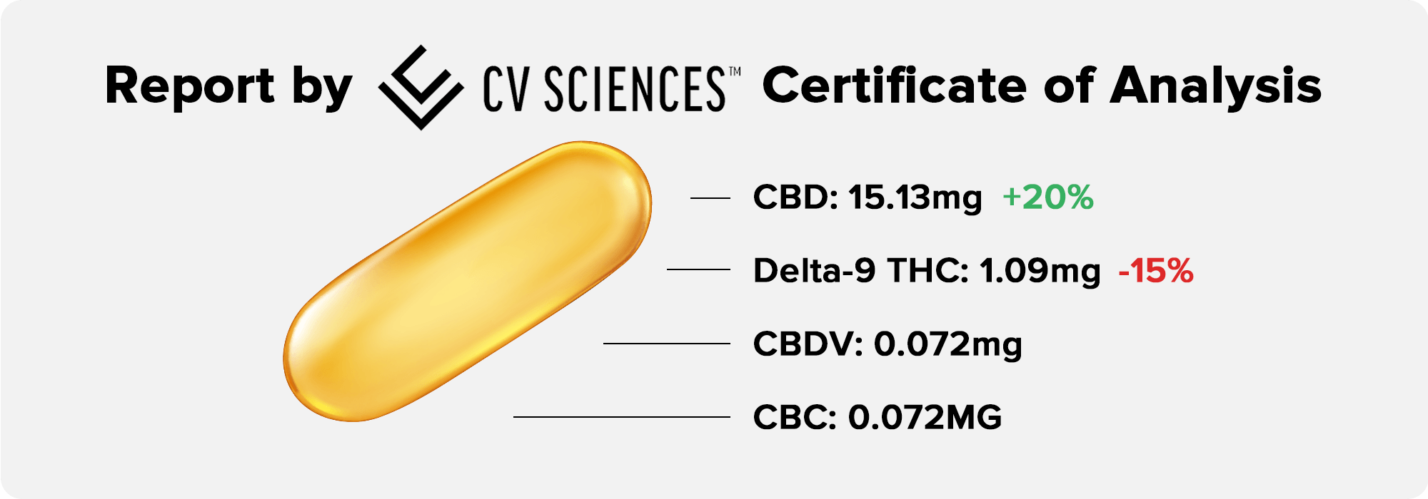 Certificate of analysis