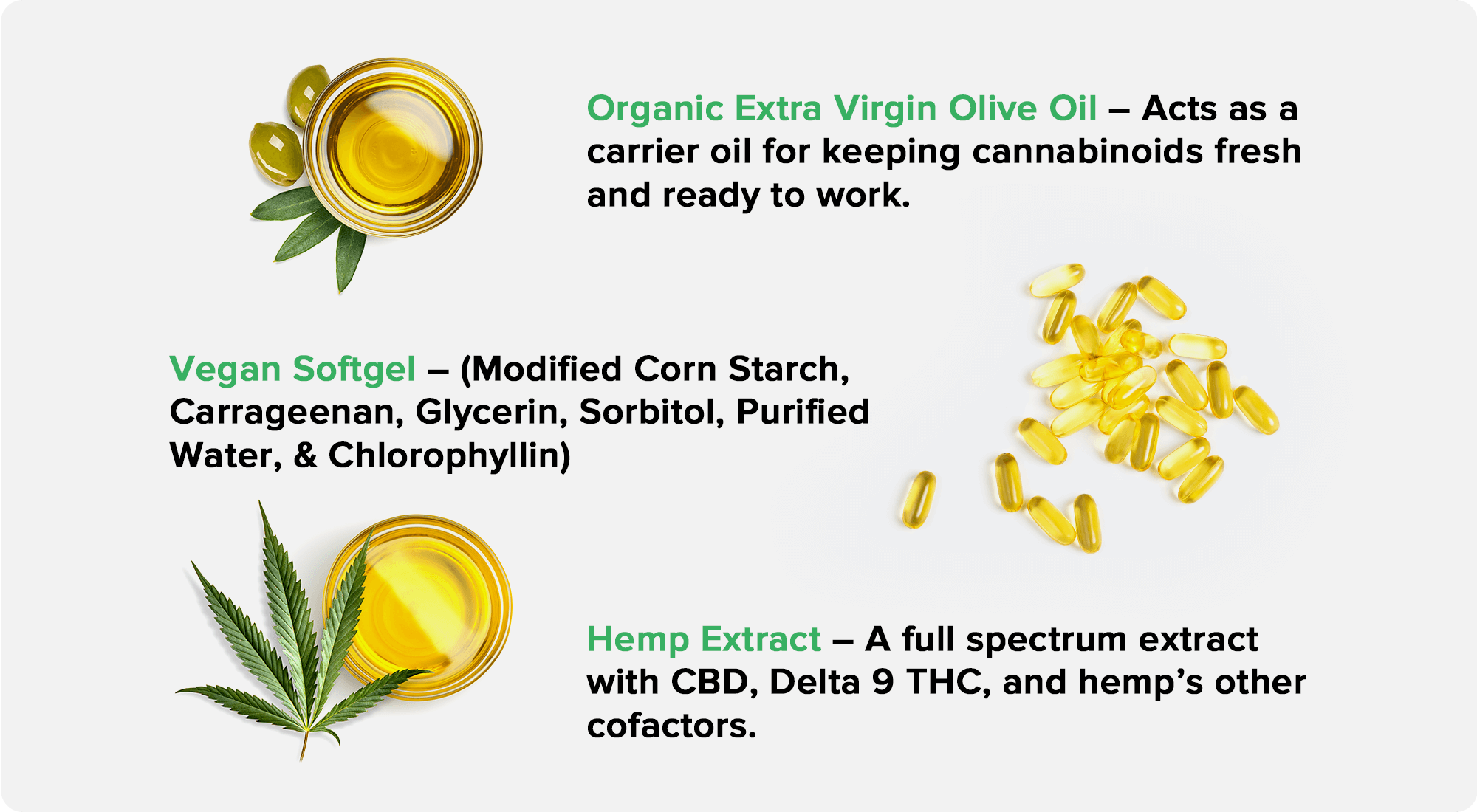 Ingredients in pluscbd reserve softgel